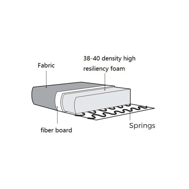 Detail van de armleuning van de Bank Lusso Niagara Beige